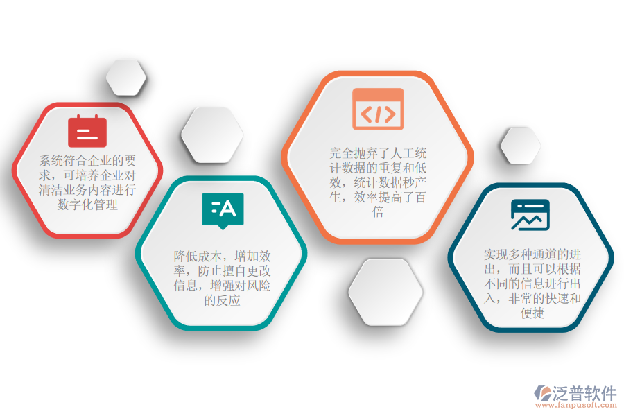 泛普軟件-清潔服務(wù)ERP系統(tǒng)實(shí)施效益.png