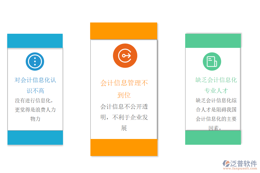 我國(guó)會(huì)計(jì)信息化存在的問題.png