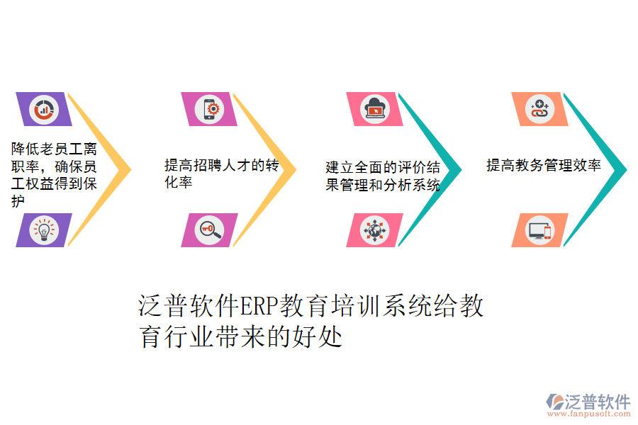 泛普軟件ERP教育培訓(xùn)系統(tǒng)給教育行業(yè)帶來(lái)的好處.png
