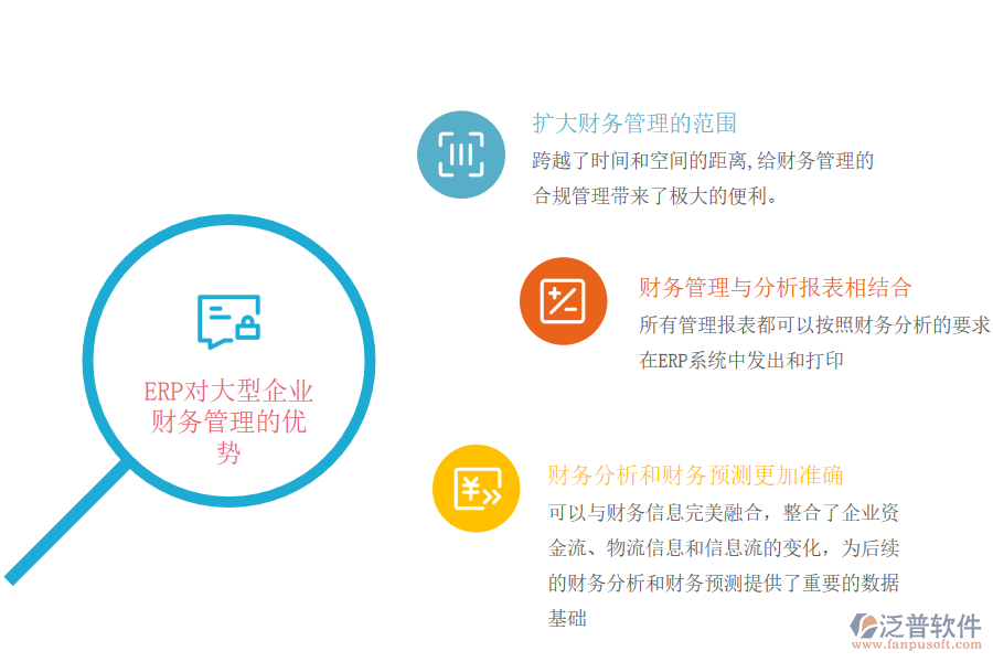 ERP對大型企業(yè)財(cái)務(wù)管理的優(yōu)勢.png