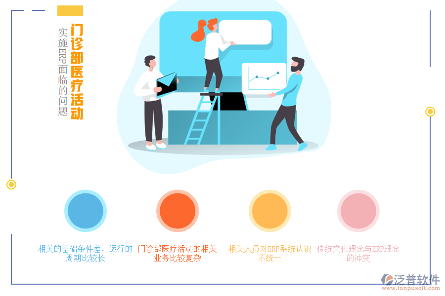 門診部醫(yī)療活動(dòng)實(shí)施ERP面臨的問題.png