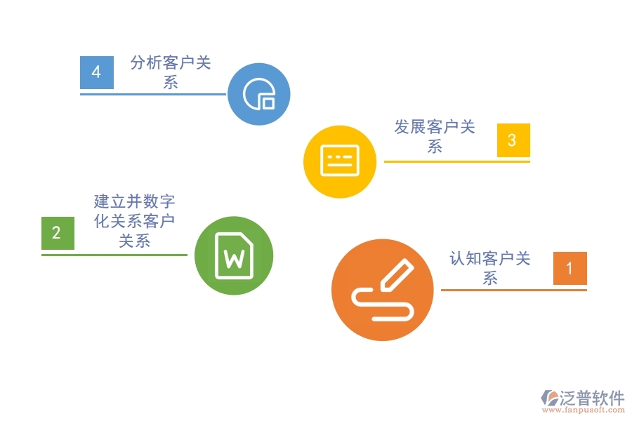 好用的<a href=http://m.theonlineadagency.com/crm/ target=_blank class=infotextkey>CRM系統(tǒng)</a>能助力企業(yè)轉(zhuǎn)變.jpg
