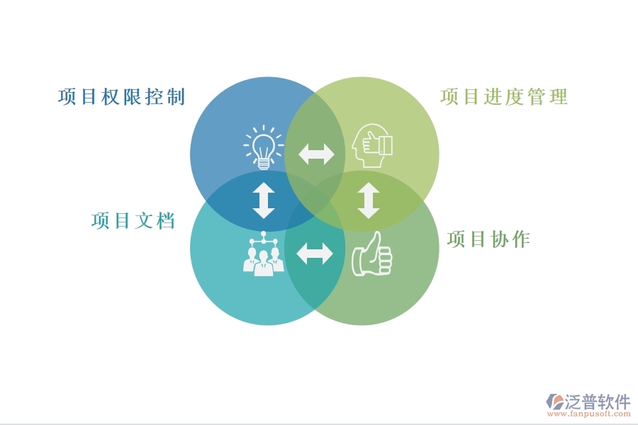 如何利用 OA系統(tǒng)實現(xiàn)項目管理.jpg