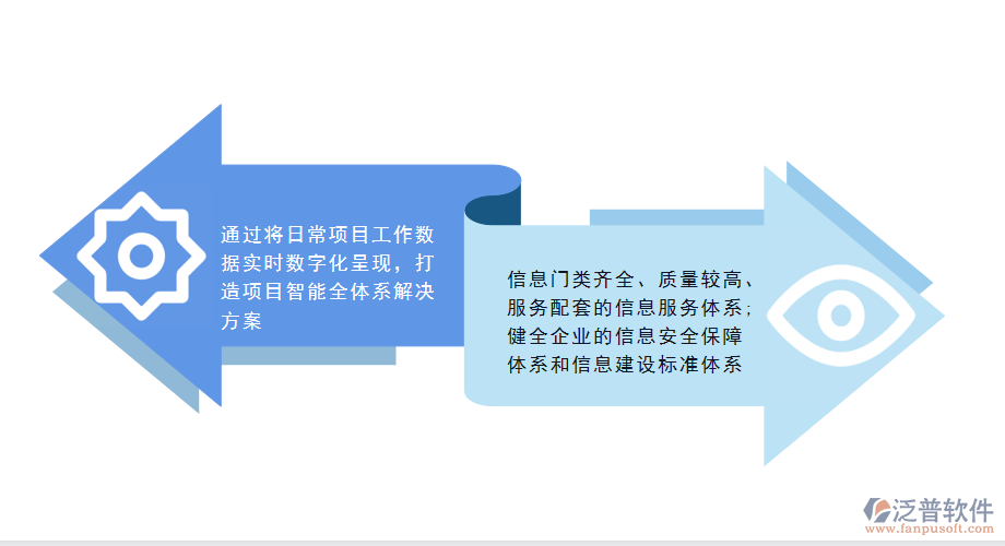 工程監(jiān)理<a href=http://m.theonlineadagency.com/xm/ target=_blank class=infotextkey>項(xiàng)目管理系統(tǒng)</a>的核心價(jià)值.png