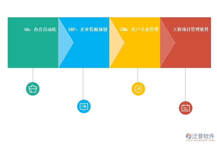 數(shù)字化時代的<a href=http://m.theonlineadagency.com/crm/ target=_blank class=infotextkey>CRM</a>系統(tǒng).jpg