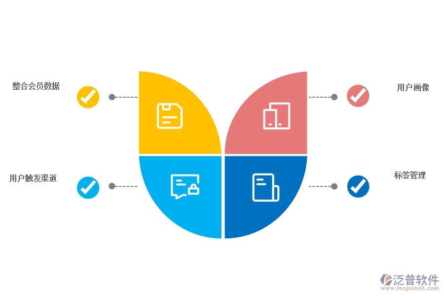 <a href=http://m.theonlineadagency.com/crm/ target=_blank class=infotextkey>CRM系統(tǒng)</a>怎樣進(jìn)行精準(zhǔn)營(yíng)銷管理.jpg