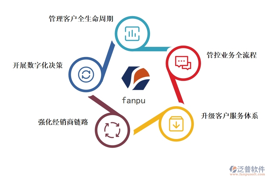 <a href=http://m.theonlineadagency.com/crm/ target=_blank class=infotextkey>CRM系統(tǒng)</a>有哪些功能促進(jìn)制造業(yè)數(shù)字化.jpg