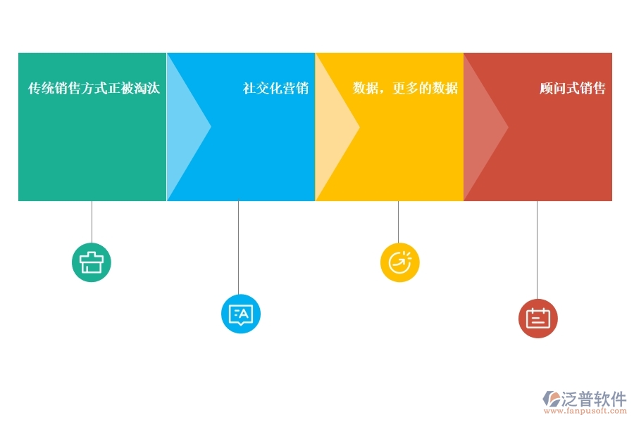 好用的<a href=http://m.theonlineadagency.com/crm/ target=_blank class=infotextkey>CRM</a>系統(tǒng)銷售管理有哪些.jpg