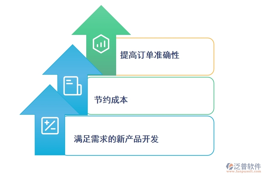 制造業(yè)使用<a href=http://m.theonlineadagency.com/crm/ target=_blank class=infotextkey>CRM系統(tǒng)</a>有哪些好處.jpg