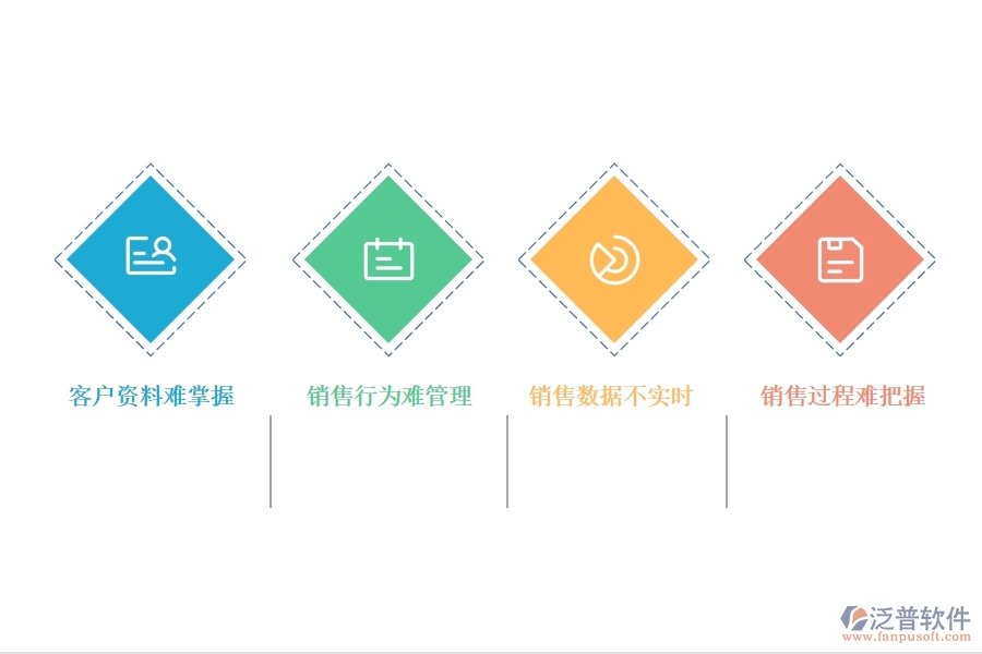 <a href=http://m.theonlineadagency.com/crm/ target=_blank class=infotextkey>CRM</a>系統(tǒng)銷售階段的管理.jpg