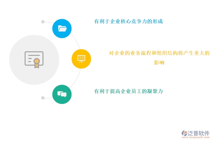 CRM 系統(tǒng)對(duì)營(yíng)銷管理有什么好處.jpg