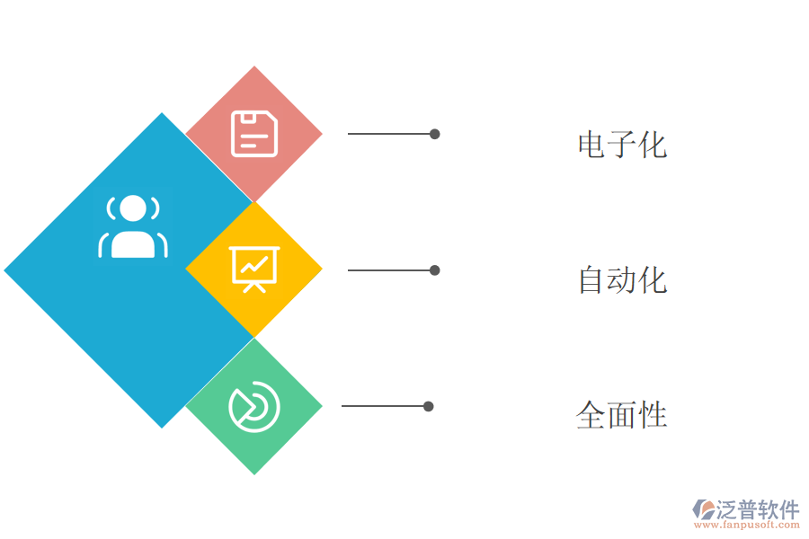 工程項目管理軟件的特征有哪些.png