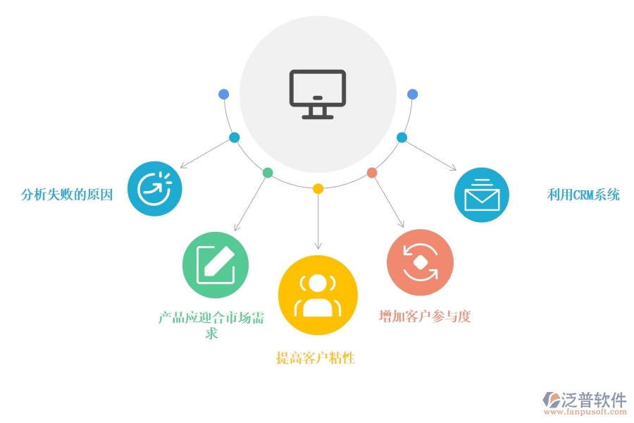 企業(yè) 如何應(yīng)對(duì)客戶流失的問(wèn)題.jpg