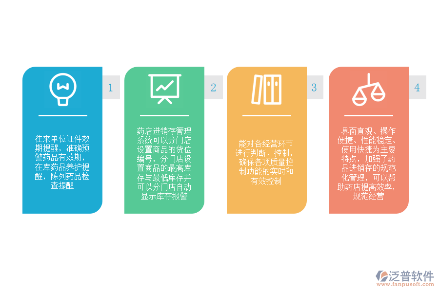 erp藥店進(jìn)銷存管理系統(tǒng)的功能有哪些.png