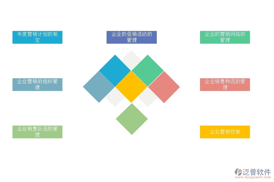 如何用<a href=http://m.theonlineadagency.com/crm/ target=_blank class=infotextkey>CRM</a>系統(tǒng)進行好的營銷管理.jpg