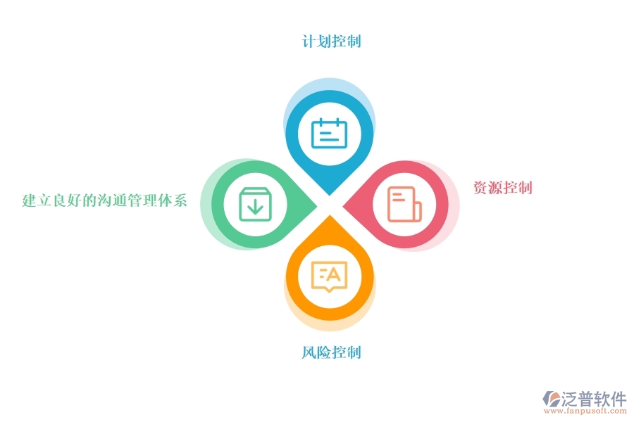 項目管理 系統(tǒng)如何幫助企業(yè)進(jìn)行有效的項目管理.jpg