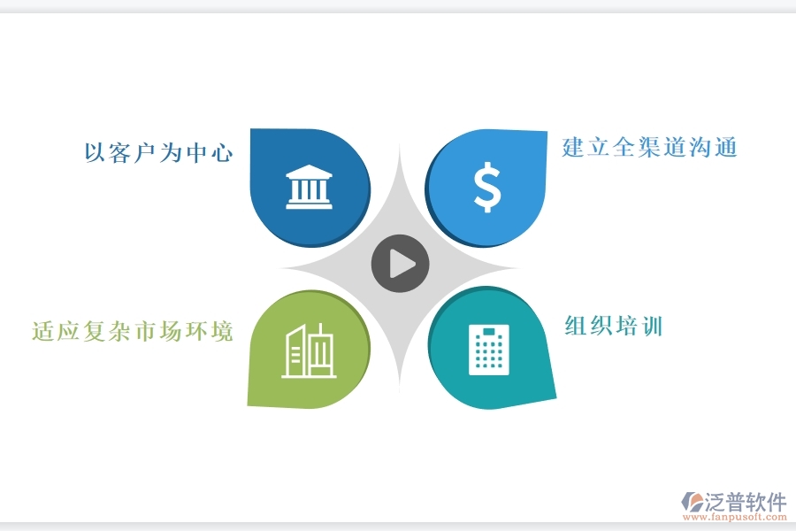 如何使用<a href=http://m.theonlineadagency.com/crm/ target=_blank class=infotextkey>CRM</a>商機(jī)管理功能高效管理商機(jī).jpg