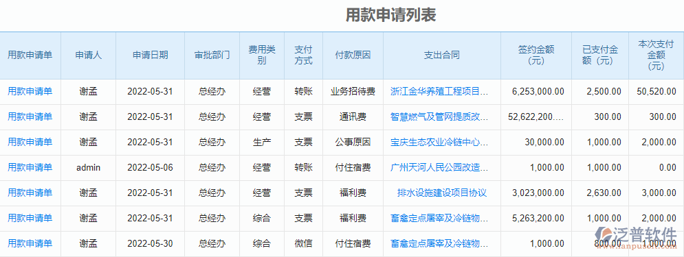 用款申請(qǐng)列表.png