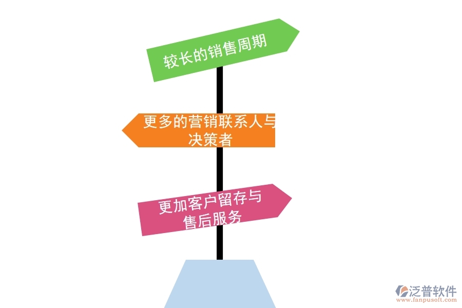 B2B企業(yè)可以選擇哪些<a href=http://m.theonlineadagency.com/crm/ target=_blank class=infotextkey>CRM</a>系統(tǒng).jpg