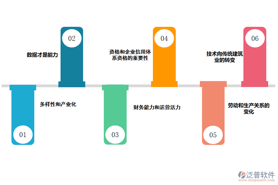 使用<a href=http://m.theonlineadagency.com/crm/ target=_blank class=infotextkey>CRM</a>系統(tǒng)對(duì)建筑企業(yè)的好處.png