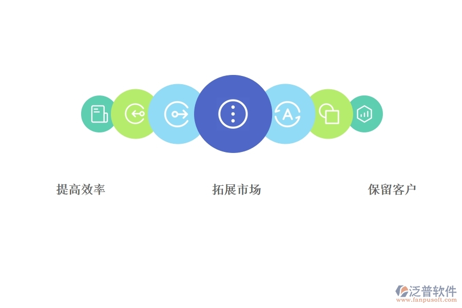 CRM 客戶關系管理系統(tǒng)要實現(xiàn)的目標.jpg