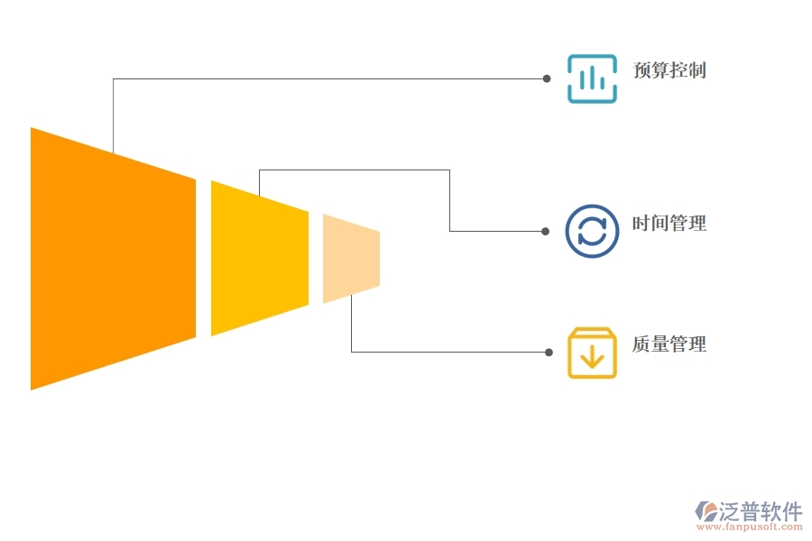 汽車項(xiàng)目 管理可以用哪些項(xiàng)目管理軟件.jpg