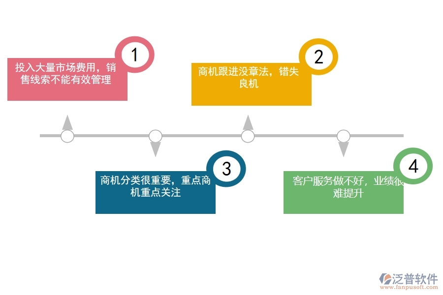 <a href=http://m.theonlineadagency.com/crm/ target=_blank class=infotextkey>CRM</a>系統(tǒng)是如何進(jìn)行銷售管理的.jpg