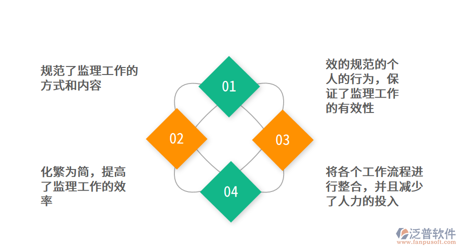公路建設(shè)工程監(jiān)理<a href=http://m.theonlineadagency.com/xm/ target=_blank class=infotextkey>項(xiàng)目管理系統(tǒng)</a>