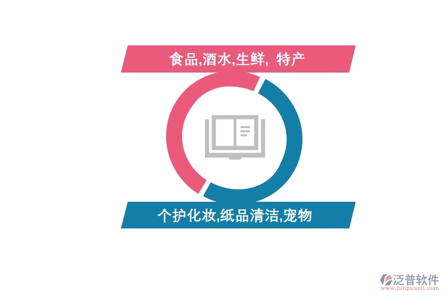 <a href=http://m.theonlineadagency.com/crm/ target=_blank class=infotextkey>CRM</a>系統(tǒng)助力快消行業(yè)實現(xiàn)數(shù)字化.jpg