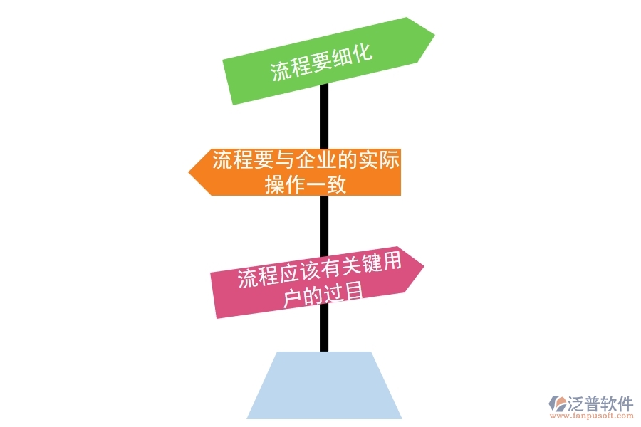 好用的<a href=http://m.theonlineadagency.com/crm/ target=_blank class=infotextkey>CRM系統(tǒng)</a>是怎樣的.jpg