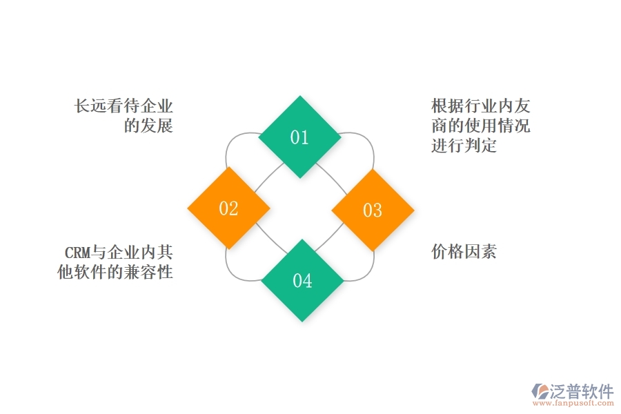 中小企業(yè)選擇好用的<a href=http://m.theonlineadagency.com/crm/ target=_blank class=infotextkey>CRM系統(tǒng)</a>要注意什么.jpg