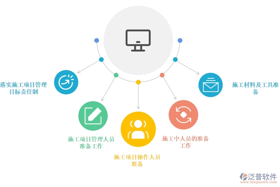 工程項(xiàng)目 管理軟件如何做好施工人員管理.jpg
