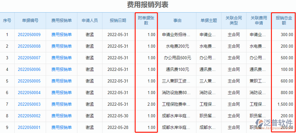 費(fèi)用報銷列表.png
