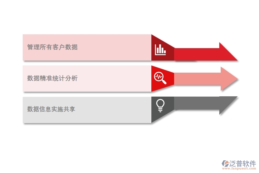 如何 通過(guò)CRM系統(tǒng)實(shí)現(xiàn)精準(zhǔn)營(yíng)銷.jpg