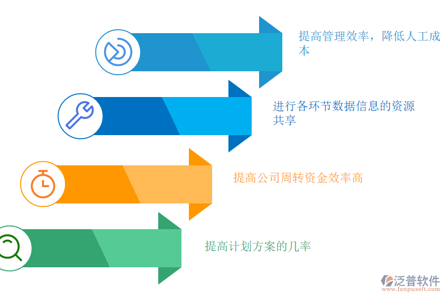 電腦公司使用進銷存軟件的必要性.png