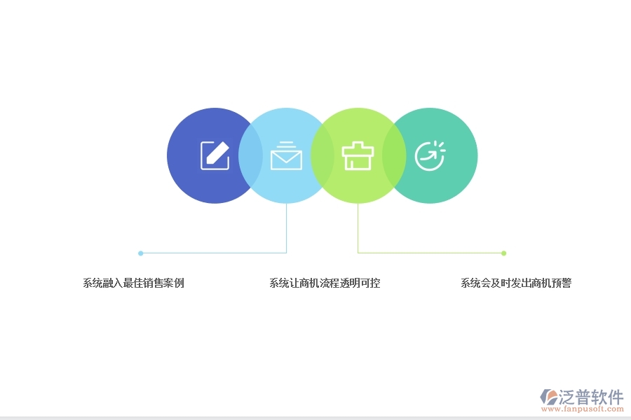 CRM 系統(tǒng)如何對商機管理做到規(guī)范化.jpg