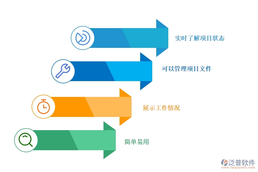 汽車(chē) 供應(yīng)商管理使用項(xiàng)目管理軟件的好處.jpg