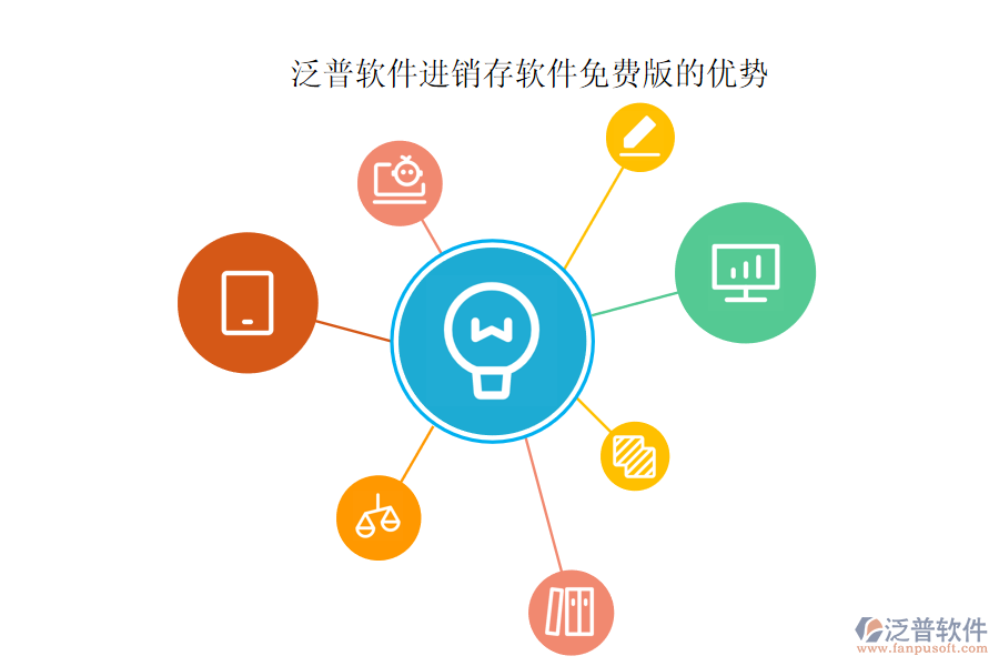 泛普軟件進(jìn)銷存軟件免費版的優(yōu)勢.png