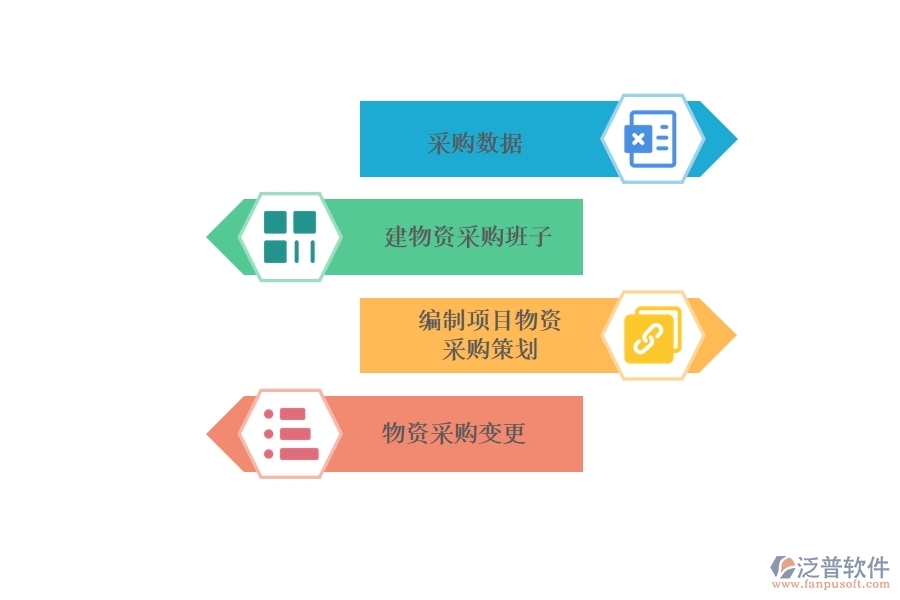 項目 管理軟件如何對市政工程項目進(jìn)行采購管理控制成本.jpg