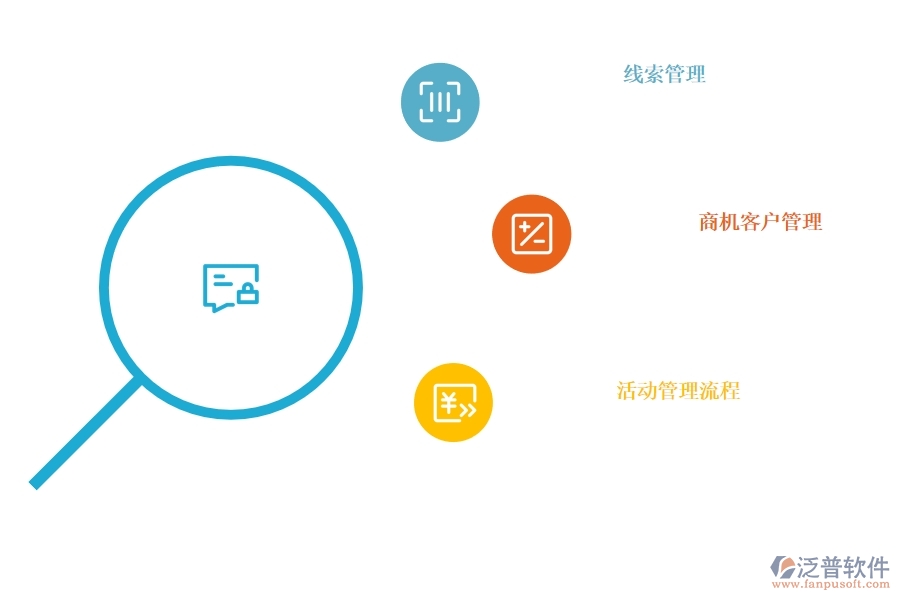 <a href=http://m.theonlineadagency.com/crm/ target=_blank class=infotextkey>CRM</a>系統(tǒng)商機管理可以選擇哪些.jpg