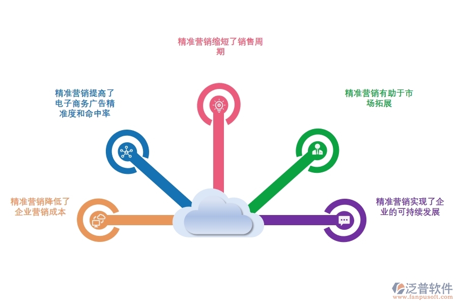 如何通過(guò)<a href=http://m.theonlineadagency.com/crm/ target=_blank class=infotextkey>CRM</a>系統(tǒng)實(shí)現(xiàn)精準(zhǔn)營(yíng)銷.jpg