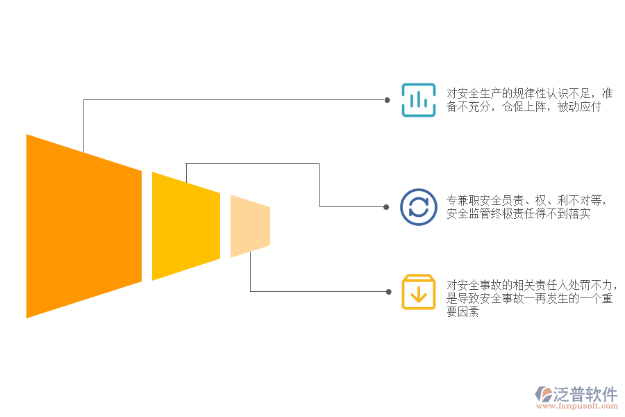 工程項(xiàng)目安全生產(chǎn)存在的主要問題.png