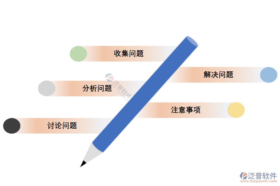 怎么對(duì)項(xiàng)目進(jìn)行復(fù)盤操作的.png