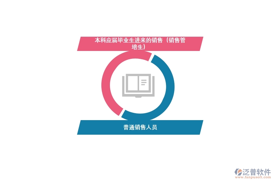 <a href=http://m.theonlineadagency.com/crm/ target=_blank class=infotextkey>CRM</a>系統(tǒng)助力快消銷售轉(zhuǎn)型.jpg