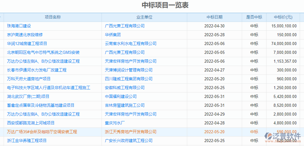 經(jīng)營報(bào)表