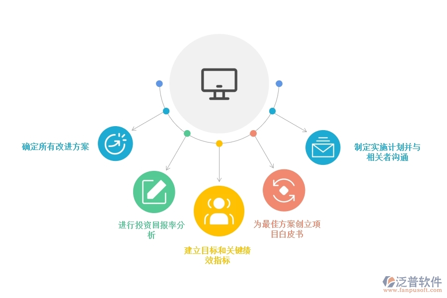 <a href=http://m.theonlineadagency.com/crm/ target=_blank class=infotextkey>CRM</a>系統(tǒng)如何擴大企業(yè)的投資回報.jpg