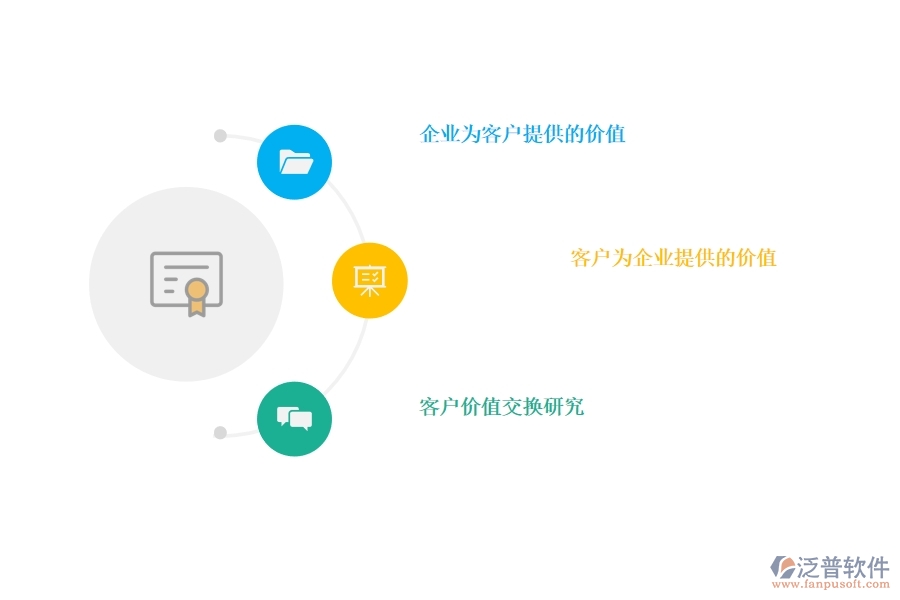 好用的<a href=http://m.theonlineadagency.com/crm/ target=_blank class=infotextkey>CRM</a>系統(tǒng)幫助企業(yè)挖掘客戶價值.jpg