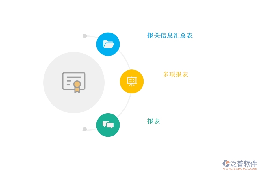 項目管理 系統(tǒng)提供給進(jìn)出口報關(guān)單管理哪些服務(wù).jpg