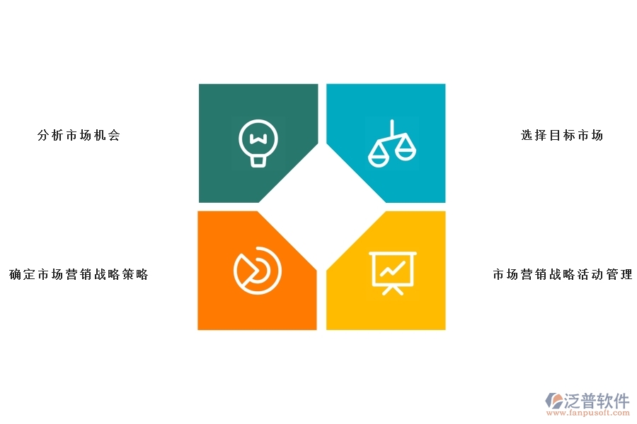 <a href=http://m.theonlineadagency.com/crm/ target=_blank class=infotextkey>CRM</a>系統(tǒng)的營銷自動(dòng)化.jpg