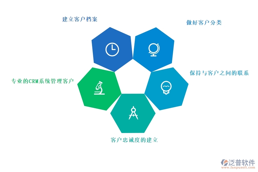 專業(yè)的<a href=http://m.theonlineadagency.com/crm/ target=_blank class=infotextkey>CRM系統(tǒng)</a>管理客戶.jpg